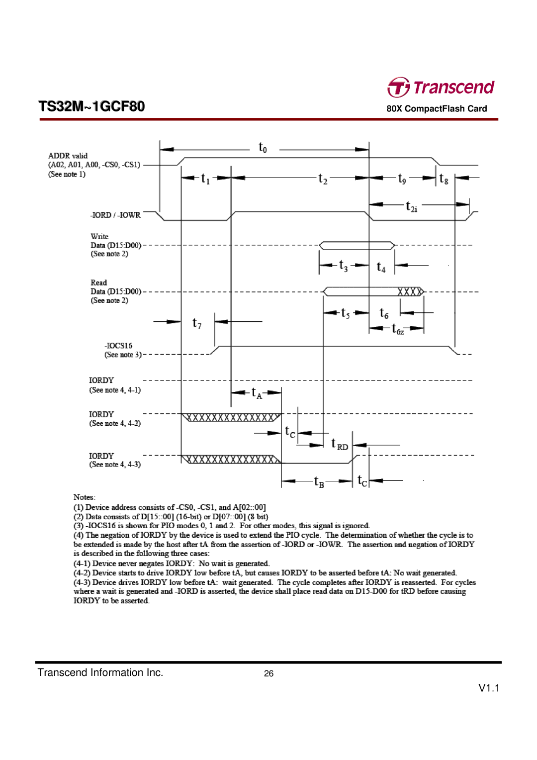 Transcend Information TS32M~1GCF80 dimensions V1.1 