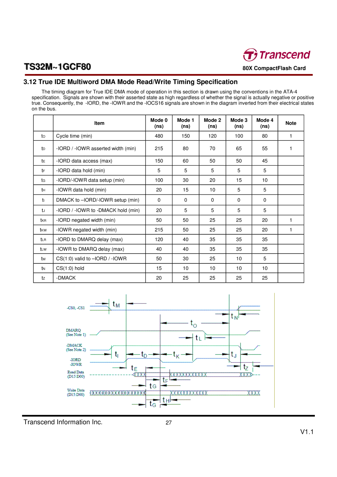 Transcend Information TS32M~1GCF80 dimensions True IDE Multiword DMA Mode Read/Write Timing Specification 