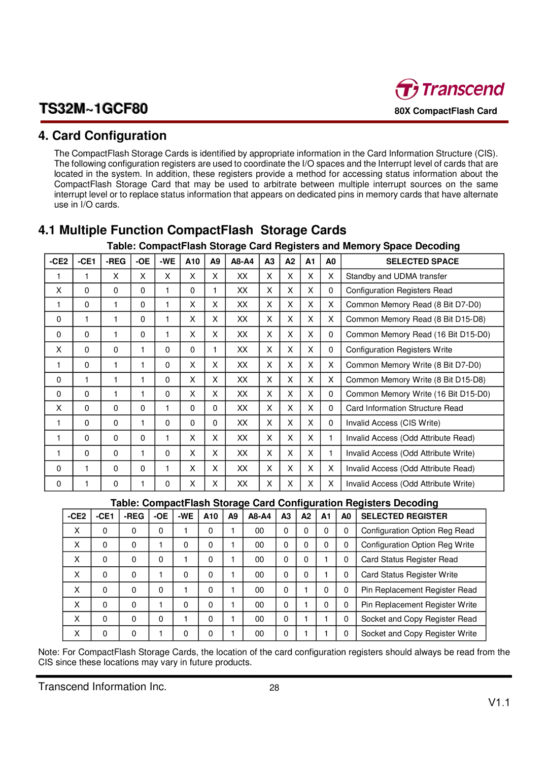 Transcend Information TS32M~1GCF80 Card Configuration, Multiple Function CompactFlash Storage Cards, CE2 CE1, A10 A8-A4 