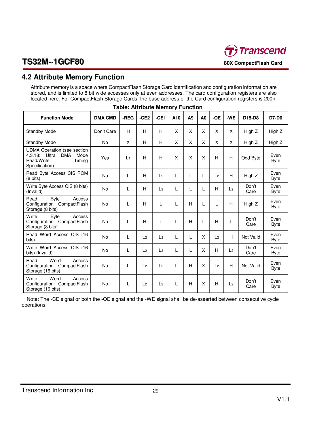 Transcend Information TS32M~1GCF80 dimensions Attribute Memory Function, Function Mode, CE2 CE1 A10 D15-D8 D7-D0 