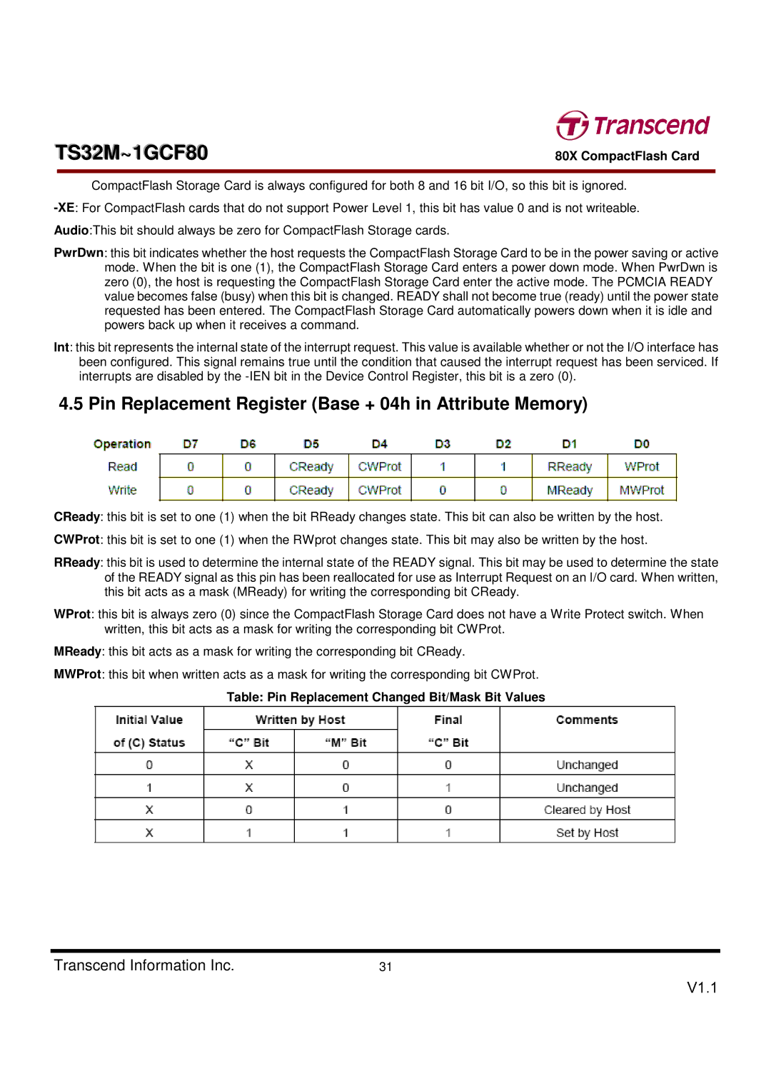 Transcend Information TS32M~1GCF80 dimensions Pin Replacement Register Base + 04h in Attribute Memory 