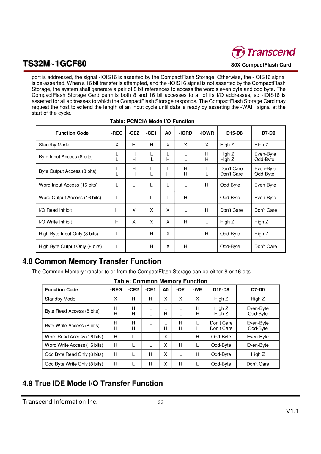 Transcend Information TS32M~1GCF80 Common Memory Transfer Function, True IDE Mode I/O Transfer Function, Function Code 