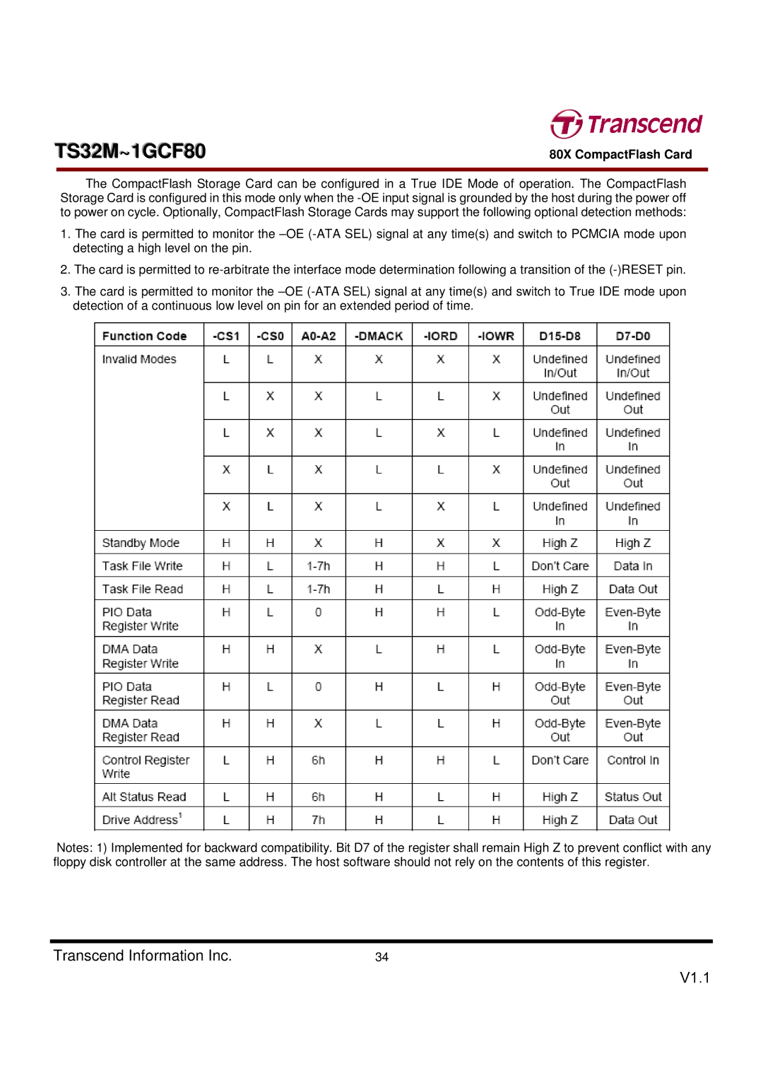 Transcend Information TS32M~1GCF80 dimensions V1.1 