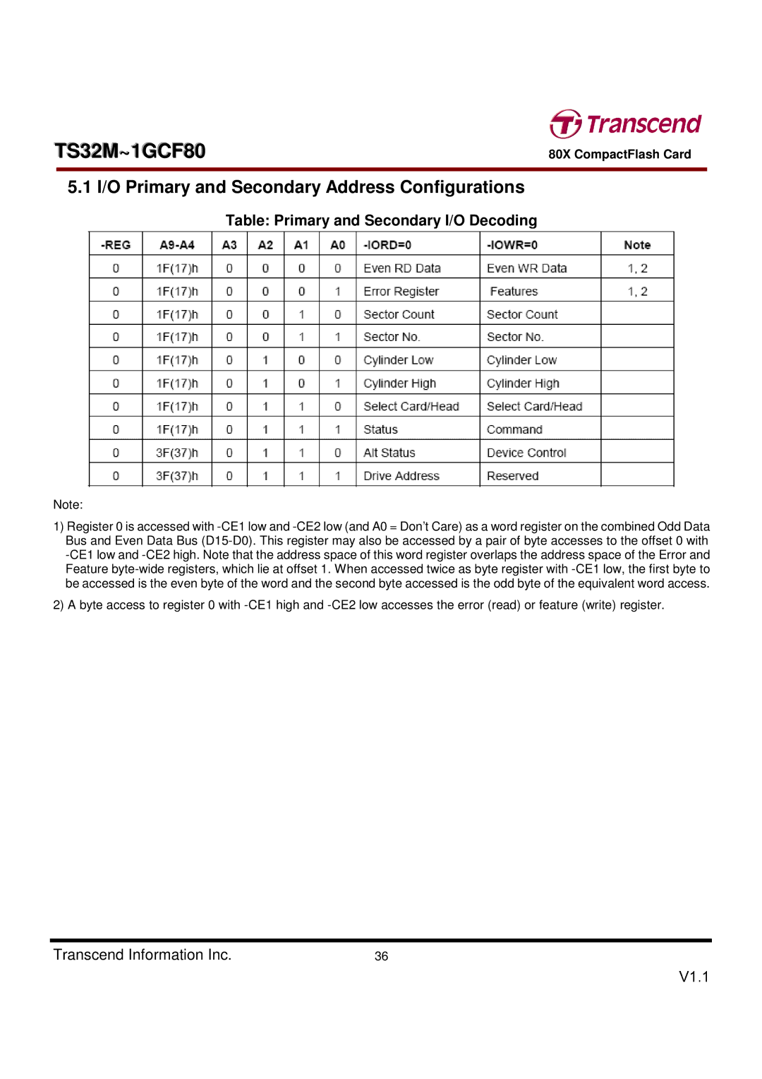 Transcend Information TS32M~1GCF80 dimensions I/O Primary and Secondary Address Configurations 