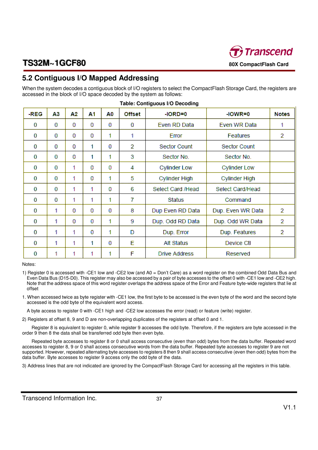 Transcend Information TS32M~1GCF80 dimensions Contiguous I/O Mapped Addressing, Table Contiguous I/O Decoding 