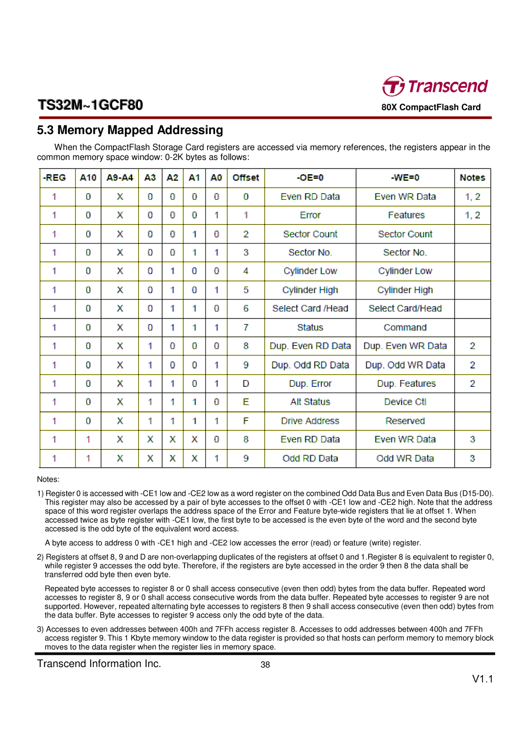 Transcend Information TS32M~1GCF80 dimensions Memory Mapped Addressing 