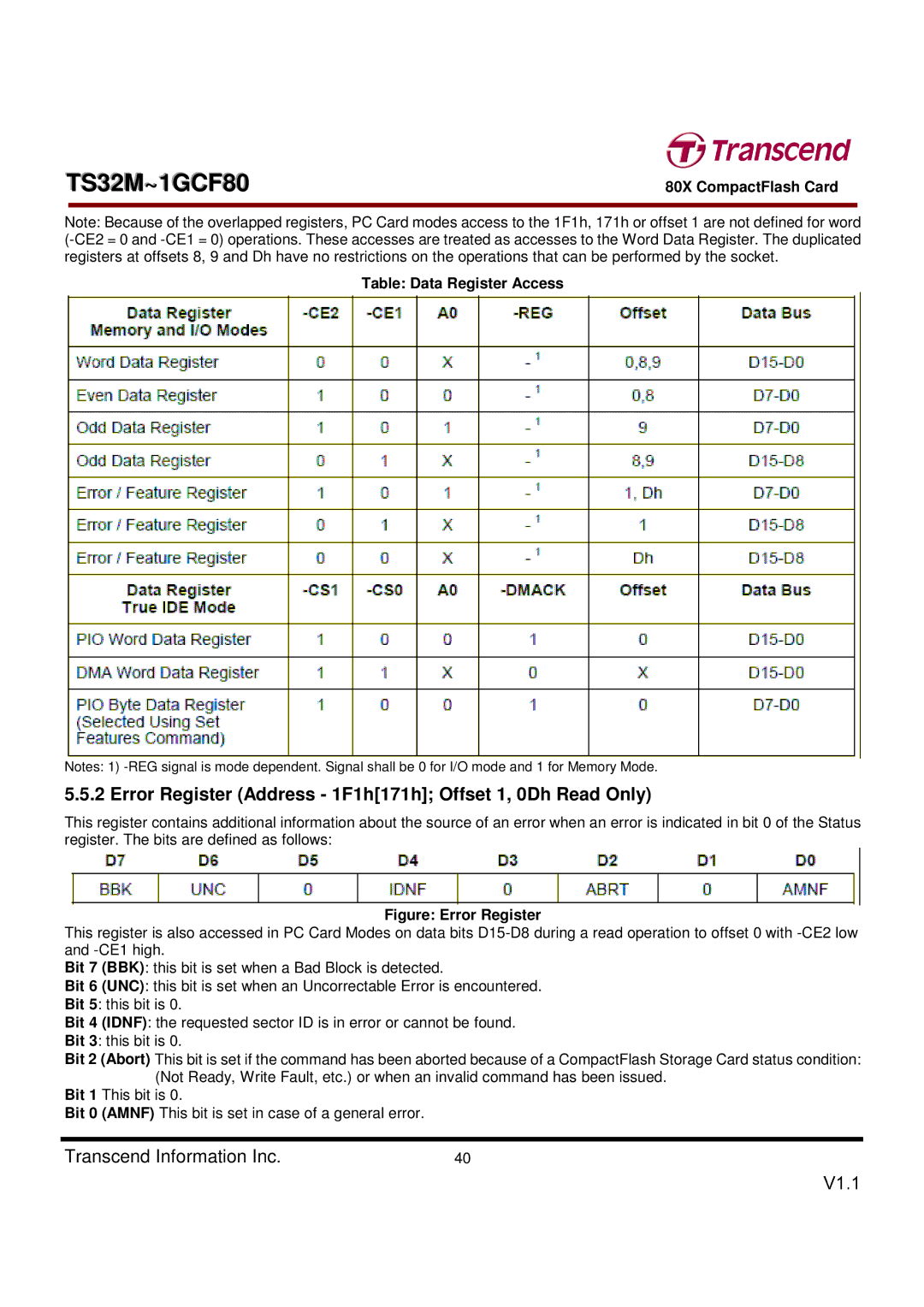 Transcend Information TS32M~1GCF80 Error Register Address 1F1h171h Offset 1, 0Dh Read Only, Table Data Register Access 