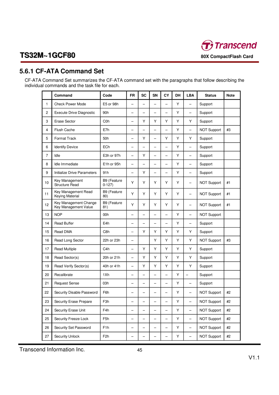 Transcend Information TS32M~1GCF80 dimensions CF-ATA Command Set, Lba 