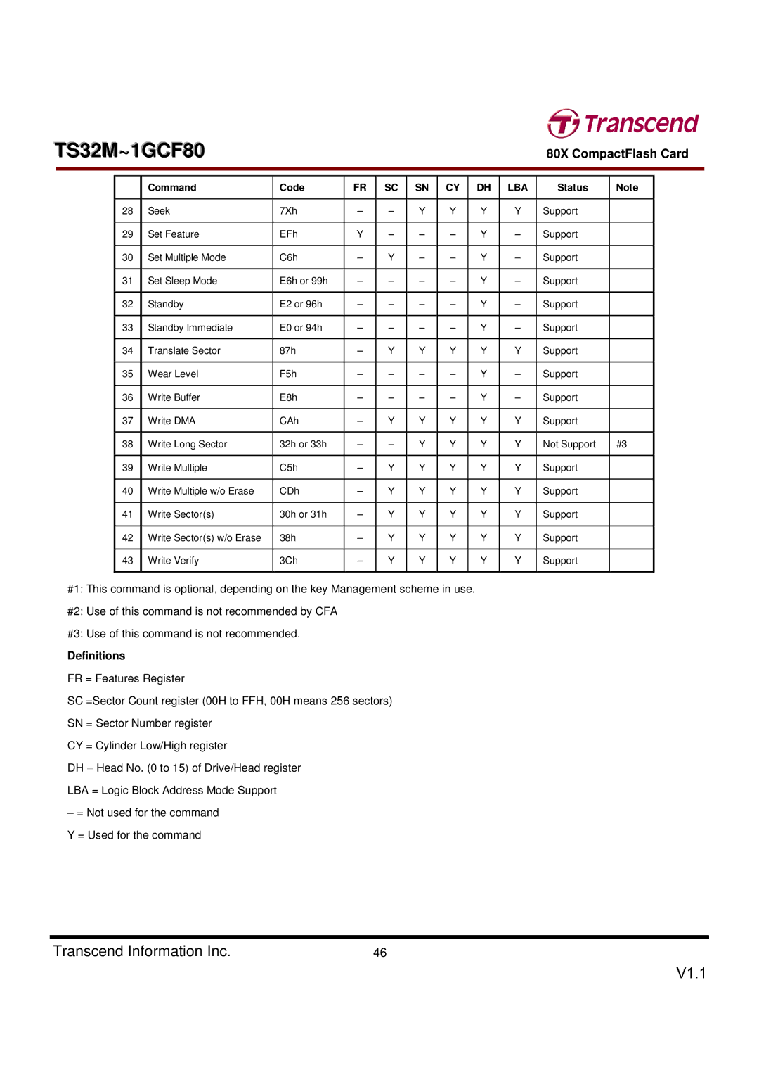 Transcend Information TS32M~1GCF80 dimensions Definitions 