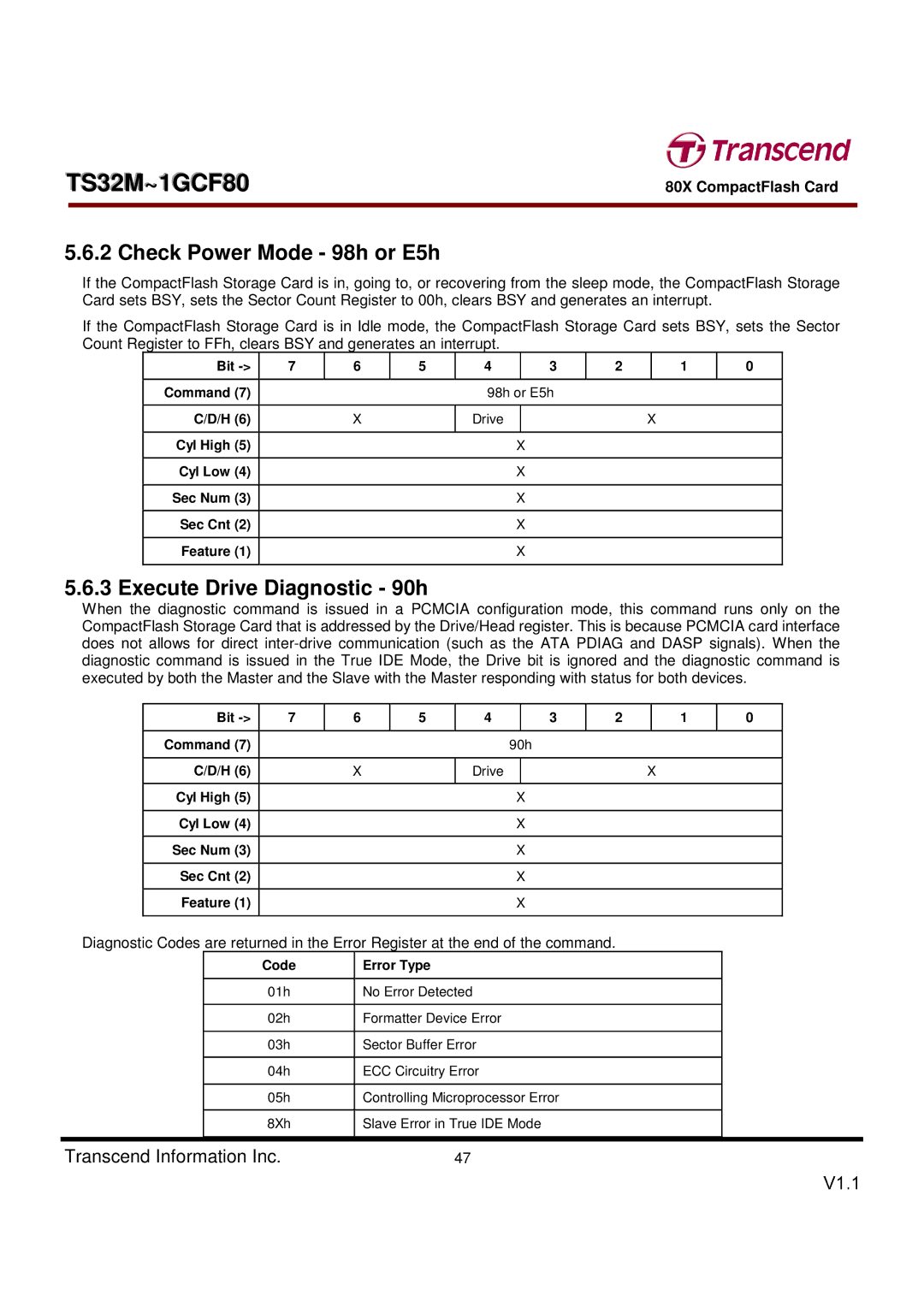 Transcend Information TS32M~1GCF80 Check Power Mode 98h or E5h, Execute Drive Diagnostic 90h, Bit Command, Code Error Type 