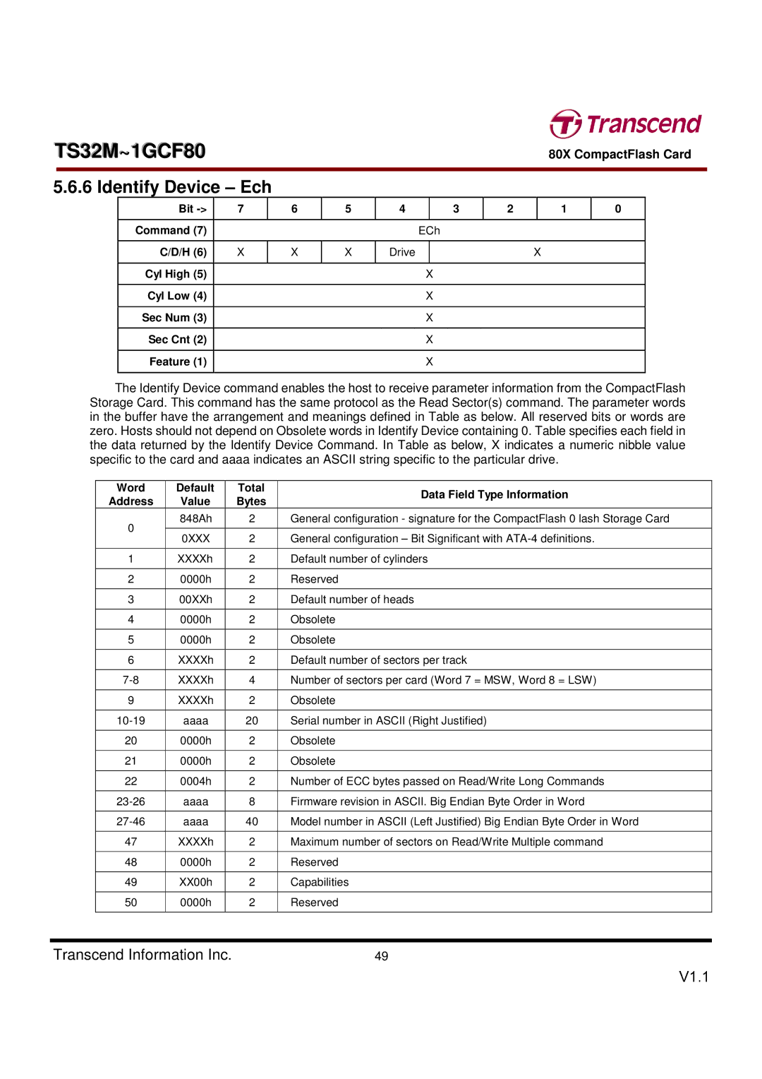 Transcend Information TS32M~1GCF80 dimensions Identify Device Ech, Word Default Total Data Field Type Information, Bytes 