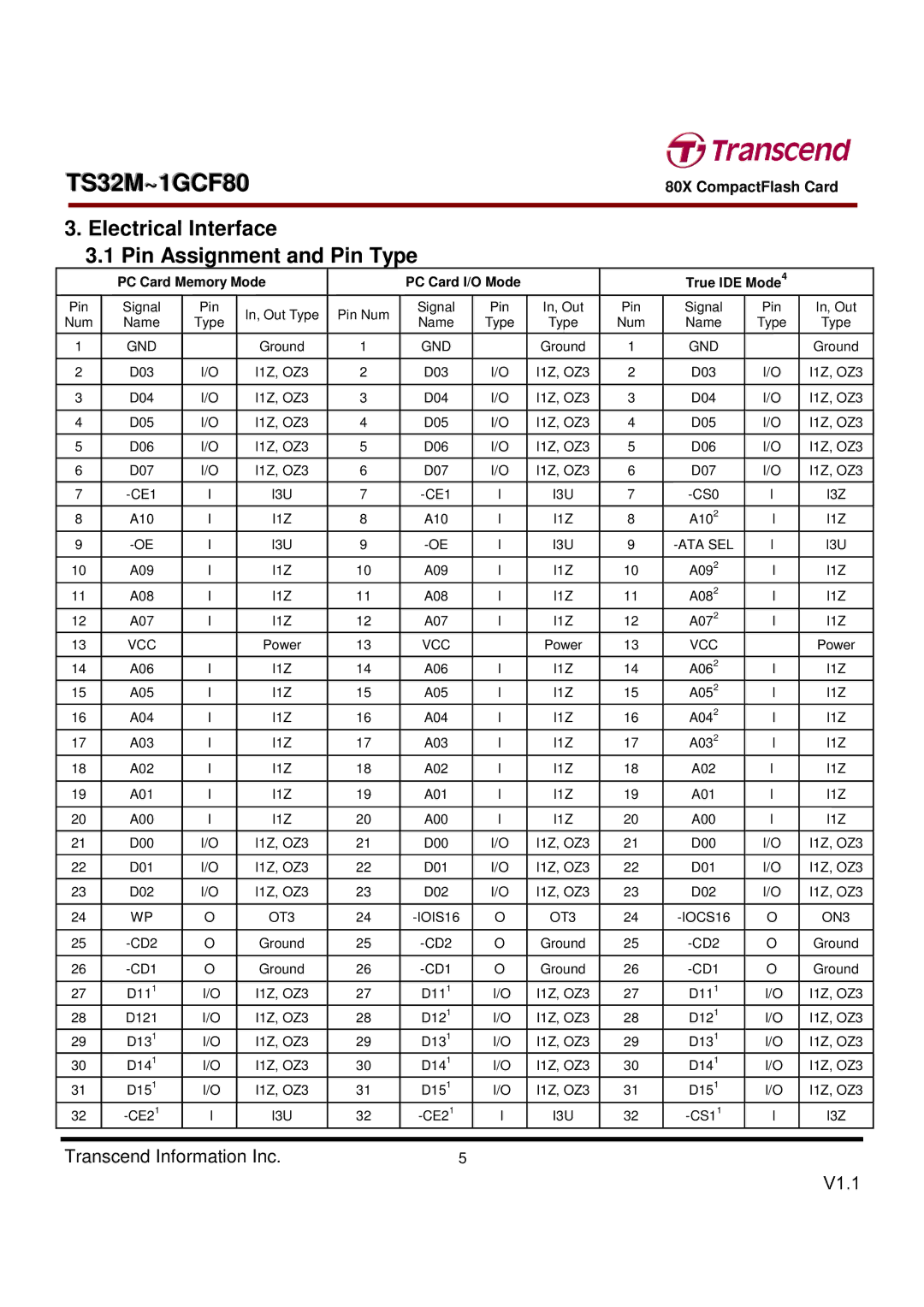 Transcend Information TS32M~1GCF80 dimensions Electrical Interface Pin Assignment and Pin Type 