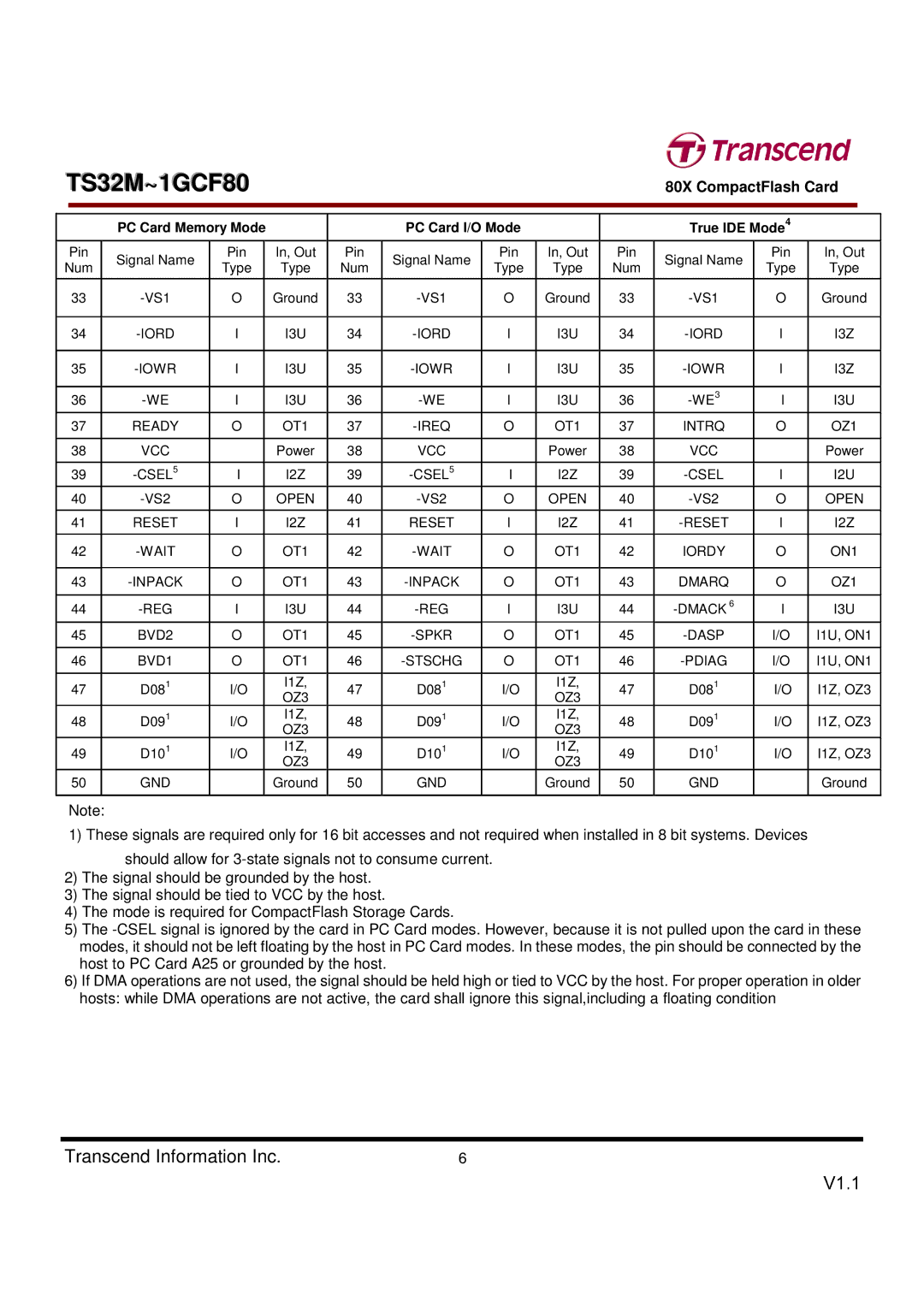 Transcend Information TS32M~1GCF80 dimensions V1.1 