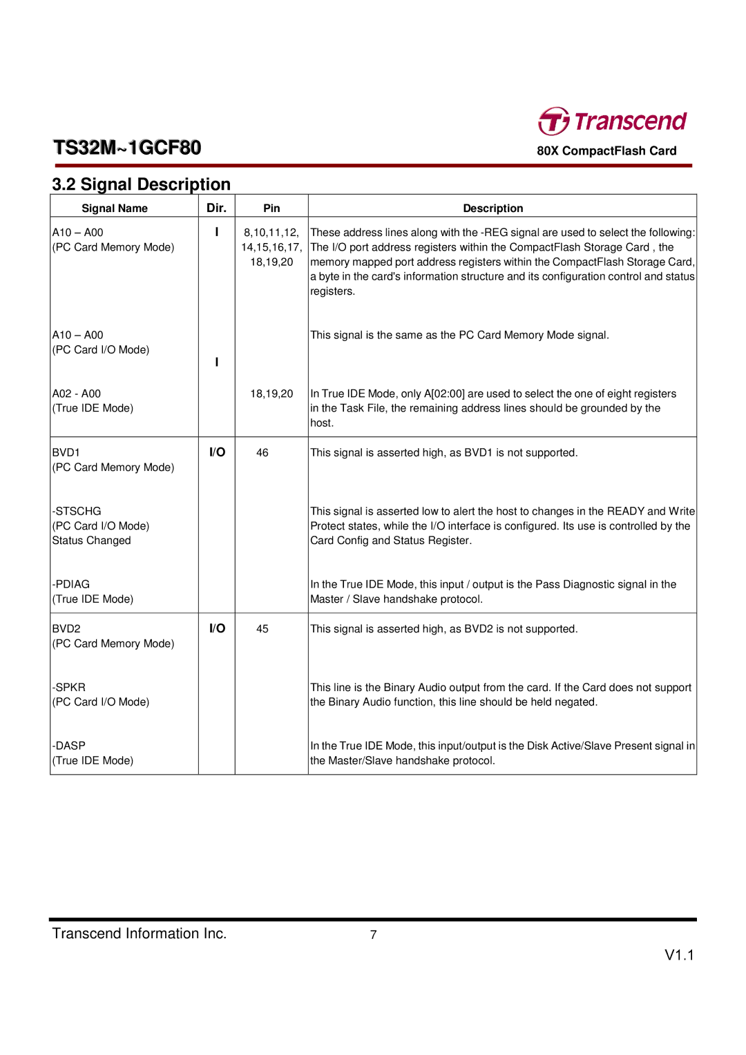 Transcend Information TS32M~1GCF80 dimensions Signal Description, Signal Name Dir Pin Description 