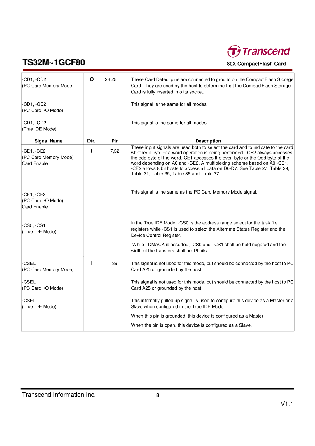 Transcend Information TS32M~1GCF80 dimensions Csel 