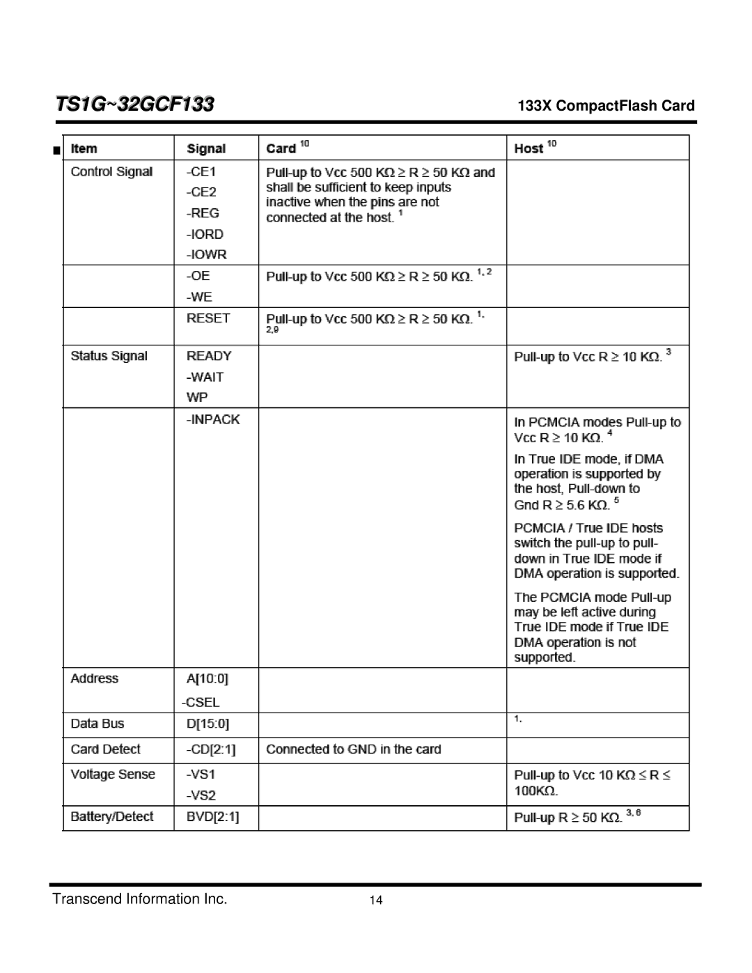 Transcend Information TS4GCF133, TS8GCF133, TS1GCF133, TS16GCF133, CF 133X, TS32GCF133, TS2GCF133 dimensions Signal Interface 