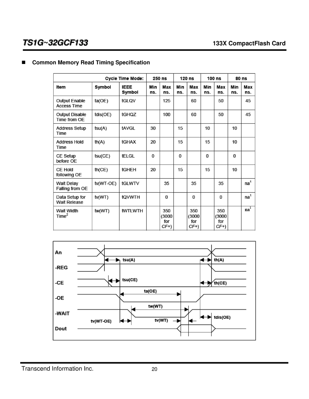 Transcend Information TS2GCF133, TS4GCF133, TS8GCF133, TS1GCF133, TS16GCF133, CF 133X Common Memory Read Timing Specification 