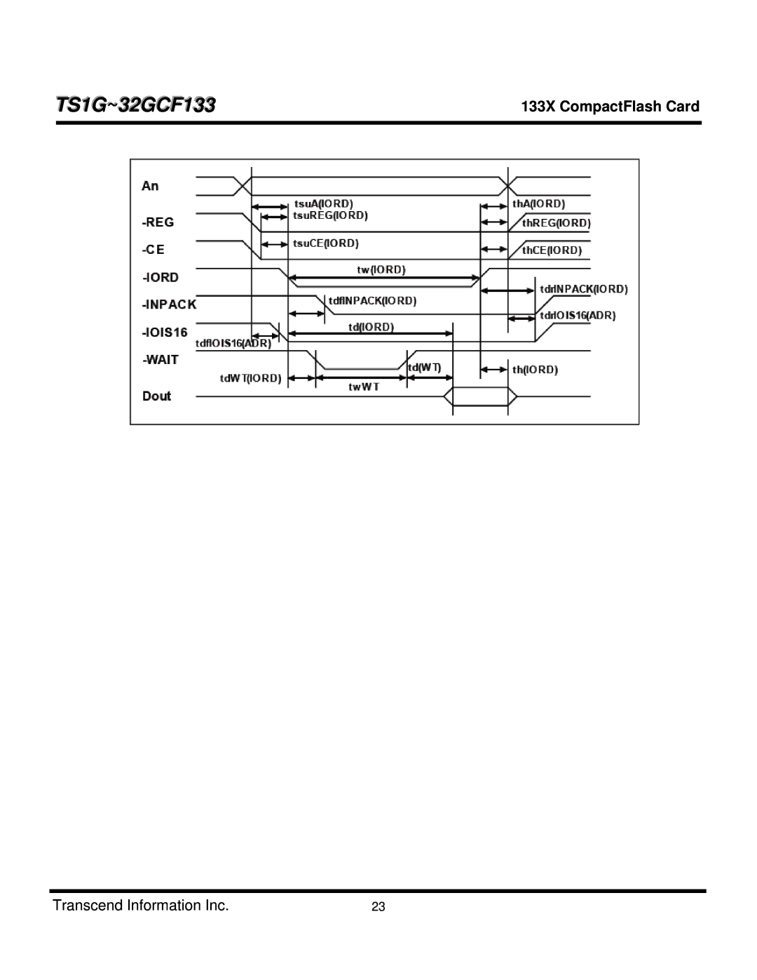 Transcend Information TS1GCF133, TS4GCF133, TS8GCF133, TS16GCF133, CF 133X, TS32GCF133, TS2GCF133 dimensions TS1G~32GCF133 