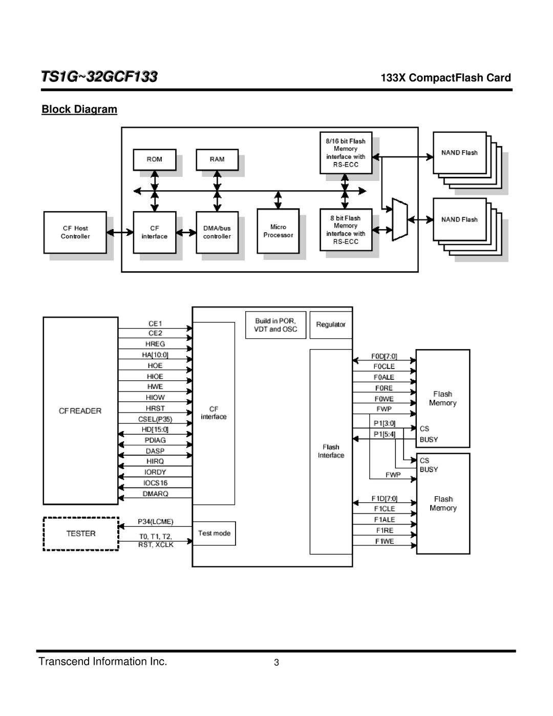 Transcend Information TS16GCF133, TS4GCF133, TS8GCF133, TS1GCF133, CF 133X, TS32GCF133, TS2GCF133 dimensions Block Diagram 