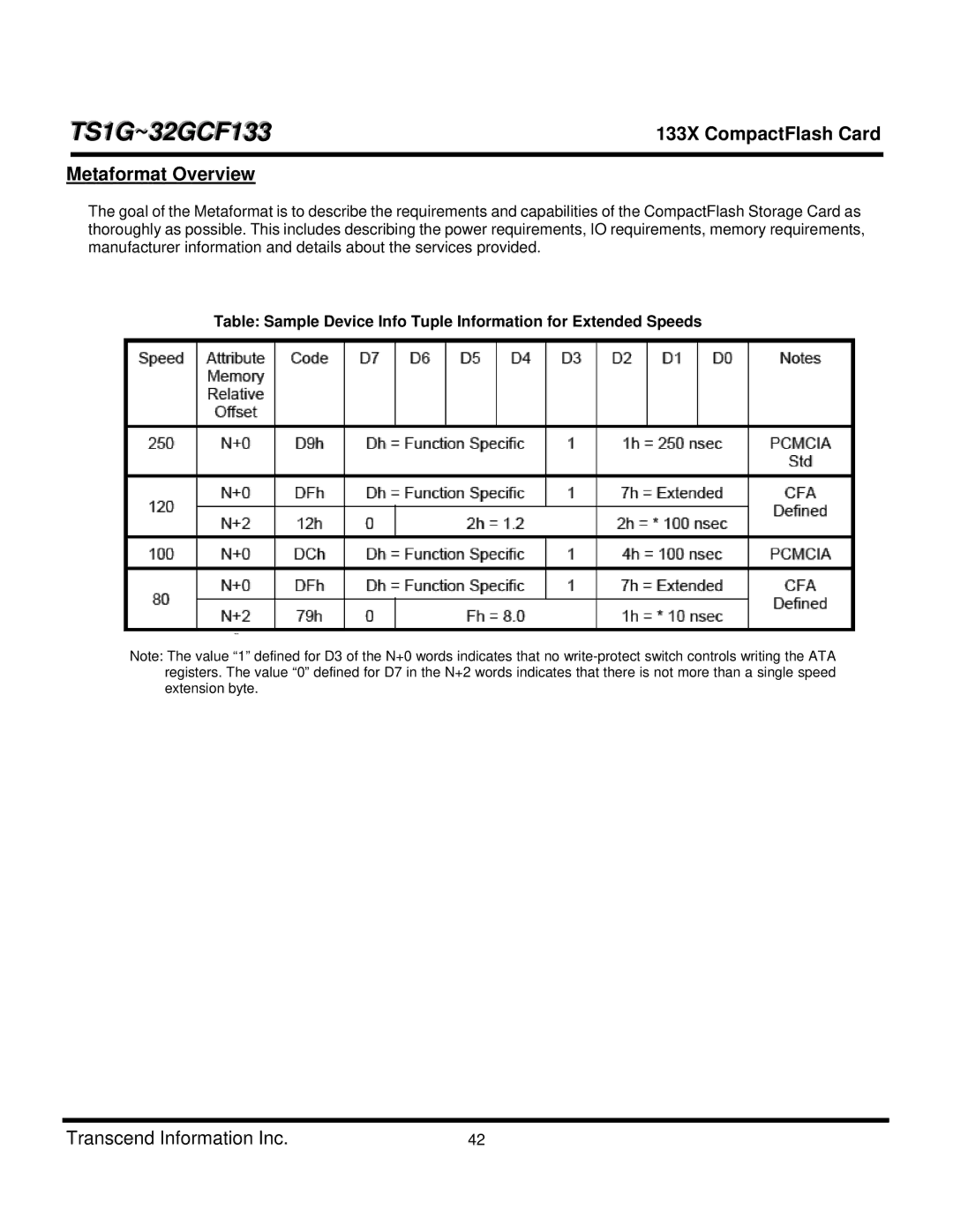 Transcend Information TS4GCF133, TS8GCF133, TS1GCF133, TS16GCF133, CF 133X, TS32GCF133, TS2GCF133 dimensions Metaformat Overview 