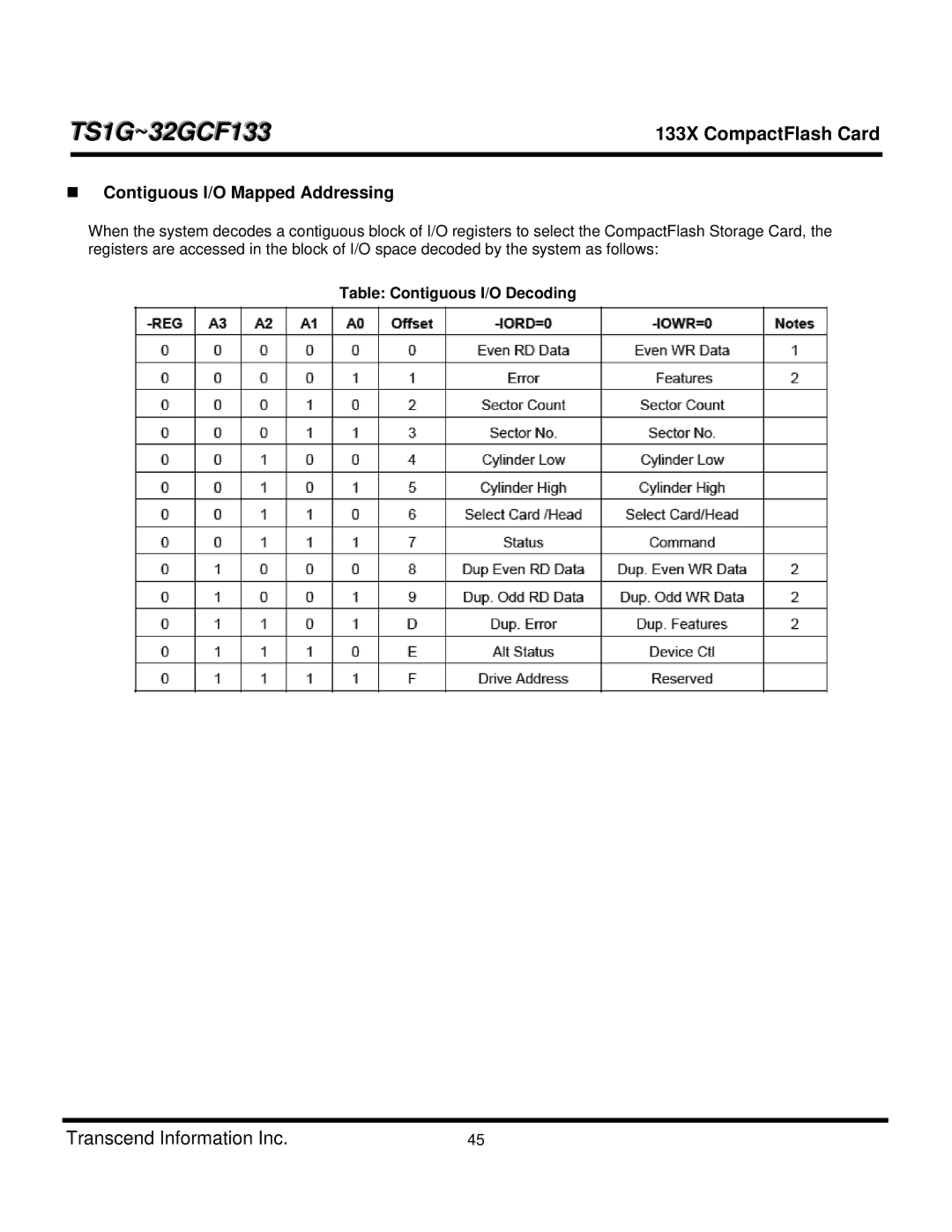 Transcend Information TS16GCF133, TS4GCF133, TS8GCF133 Contiguous I/O Mapped Addressing, Table Contiguous I/O Decoding 