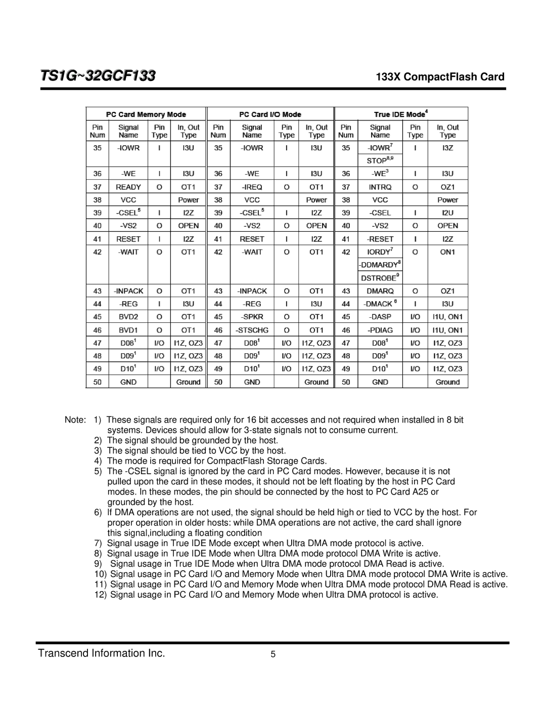 Transcend Information TS32GCF133, TS4GCF133, TS8GCF133, TS1GCF133, TS16GCF133, CF 133X, TS2GCF133 dimensions TS1G~32GCF133 