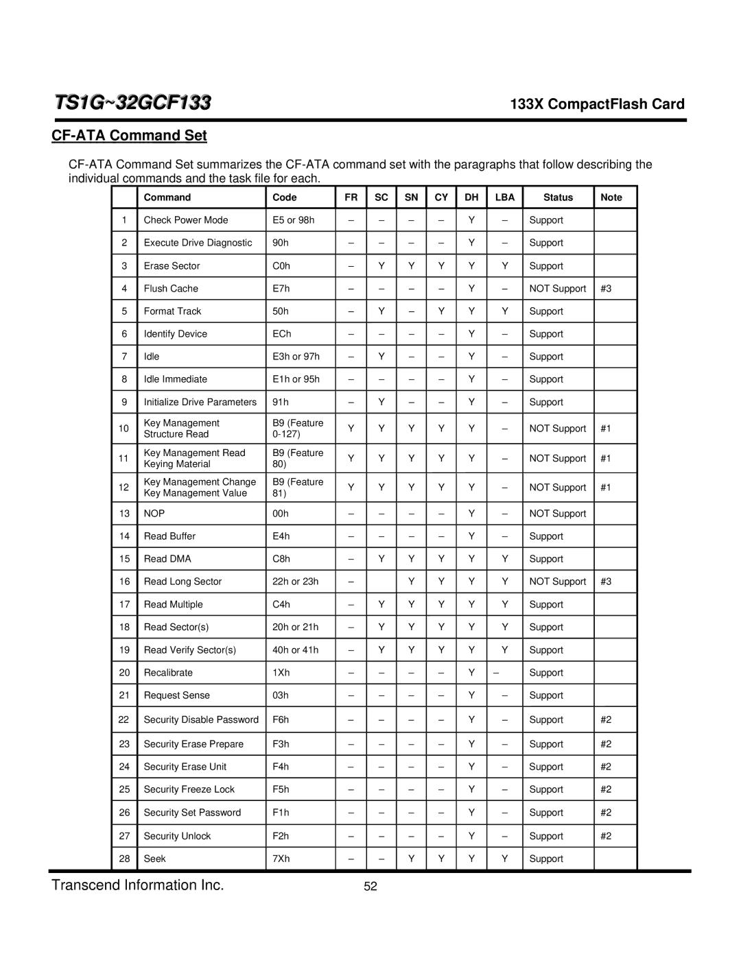 Transcend Information TS16GCF133, TS4GCF133, TS8GCF133, TS1GCF133, CF 133X, TS32GCF133, TS2GCF133 CF-ATA Command Set, Lba 