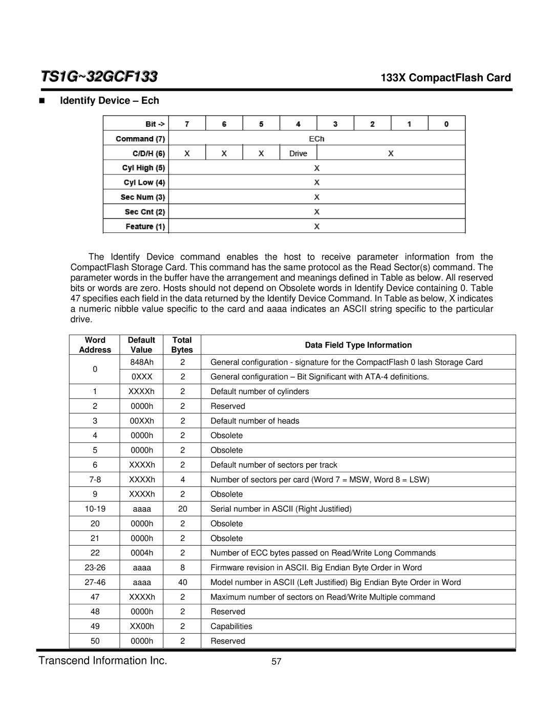 Transcend Information TS8GCF133, TS4GCF133, TS1GCF133, TS16GCF133, CF 133X Identify Device Ech, Data Field Type Information 