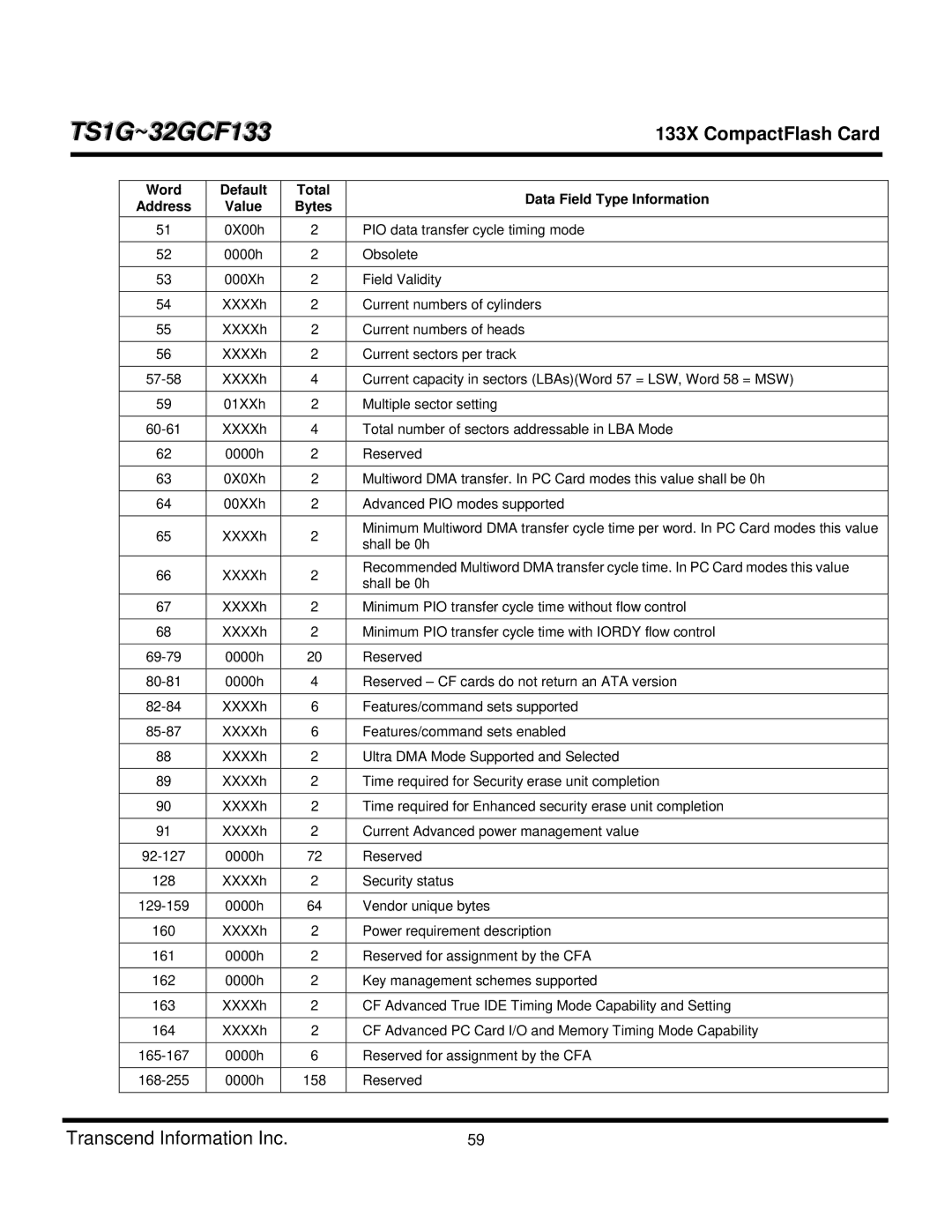 Transcend Information TS16GCF133, TS4GCF133, TS8GCF133, TS1GCF133, CF 133X, TS32GCF133, TS2GCF133 dimensions 0X00h 