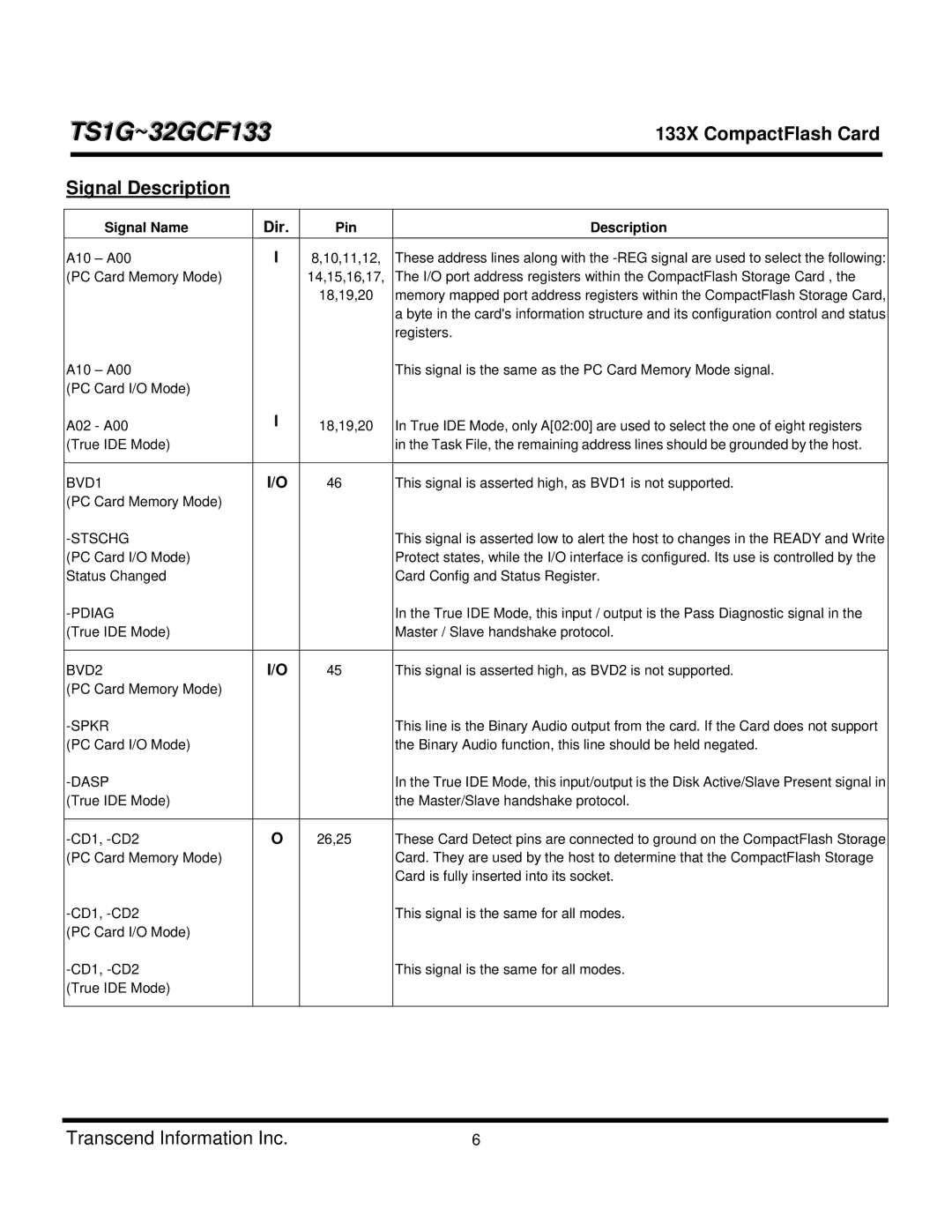 Transcend Information TS2GCF133, TS4GCF133, TS8GCF133, TS1GCF133, TS16GCF133, CF 133X, TS32GCF133 Signal Description, Dir 