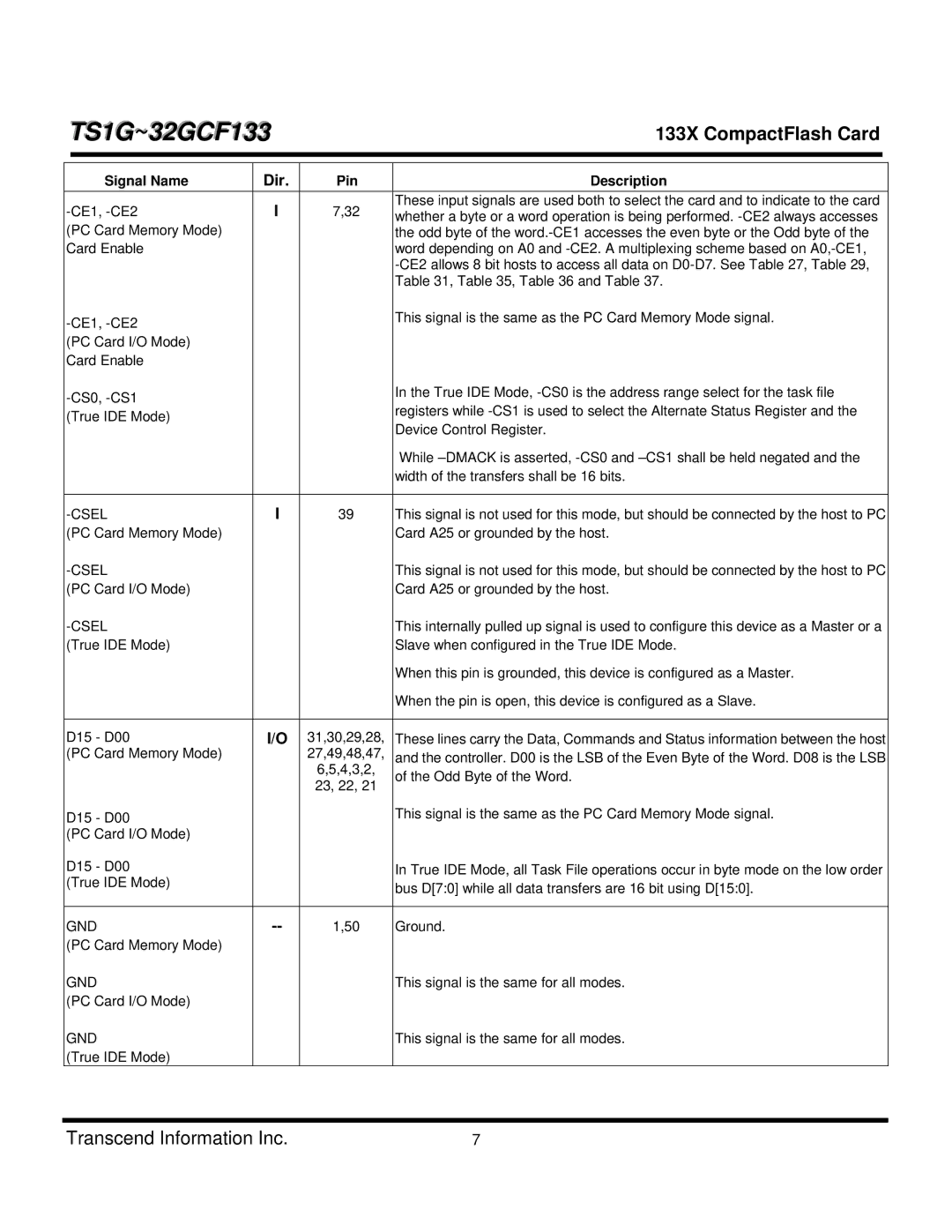 Transcend Information TS4GCF133, TS8GCF133, TS1GCF133, TS16GCF133, CF 133X, TS32GCF133, TS2GCF133 dimensions Gnd 