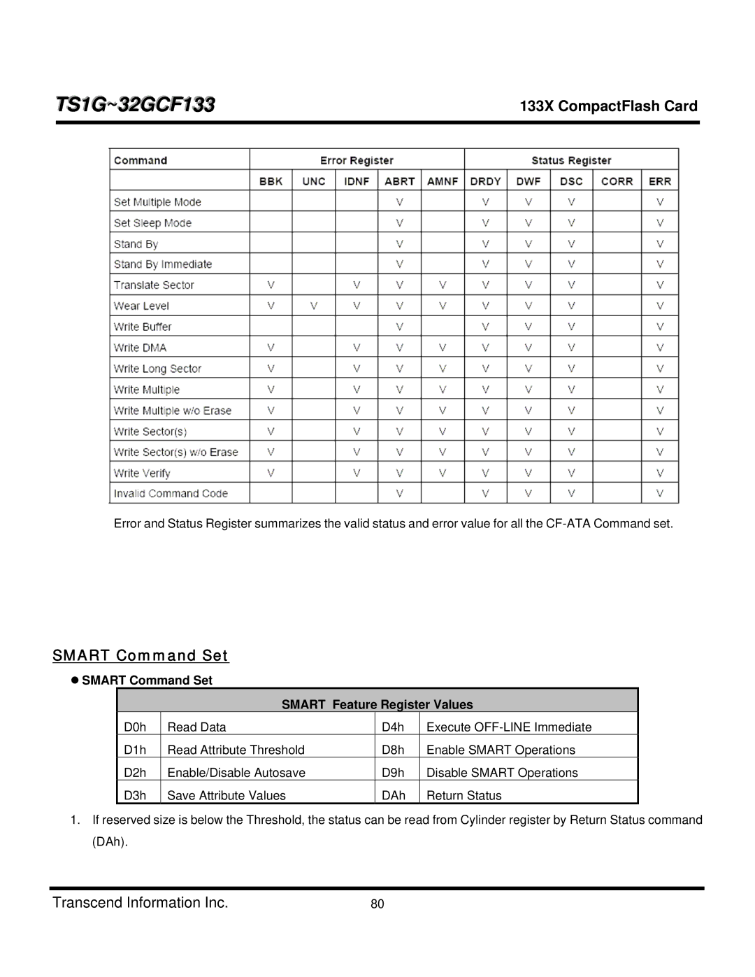 Transcend Information TS16GCF133, TS4GCF133, TS8GCF133, TS1GCF133 Smart Command Set Smart Feature Register Values 