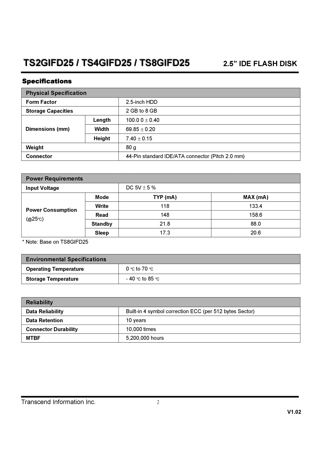 Transcend Information TS8GIFD25, TS4GIFD25, TS2GIFD25 dimensions Specifications 