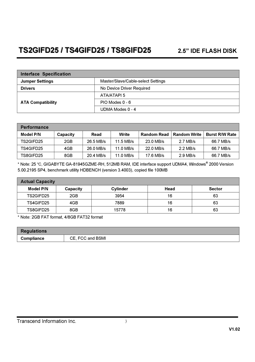 Transcend Information TS4GIFD25 Jumper Settings Drivers ATA Compatibility, Model P/N Capacity Cylinder Head Sector 