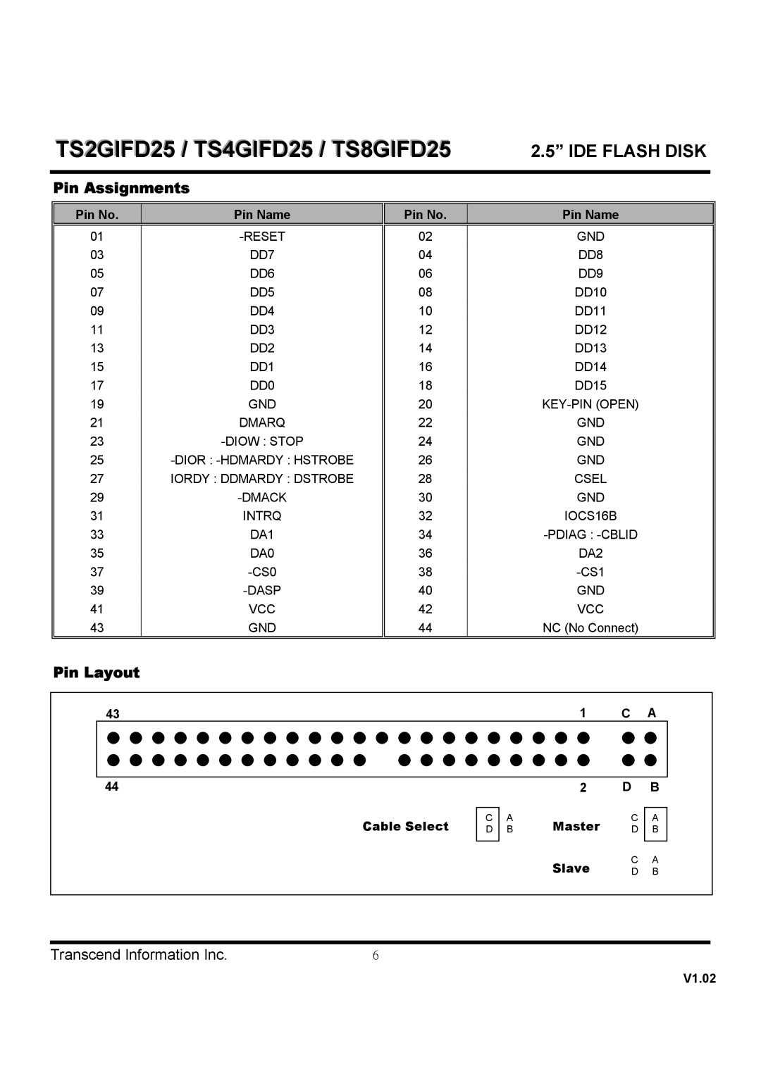 Transcend Information TS4GIFD25, TS2GIFD25 Pin Assignments, Pin Layout, Pin No Pin Name, Cable Select Master Slave 