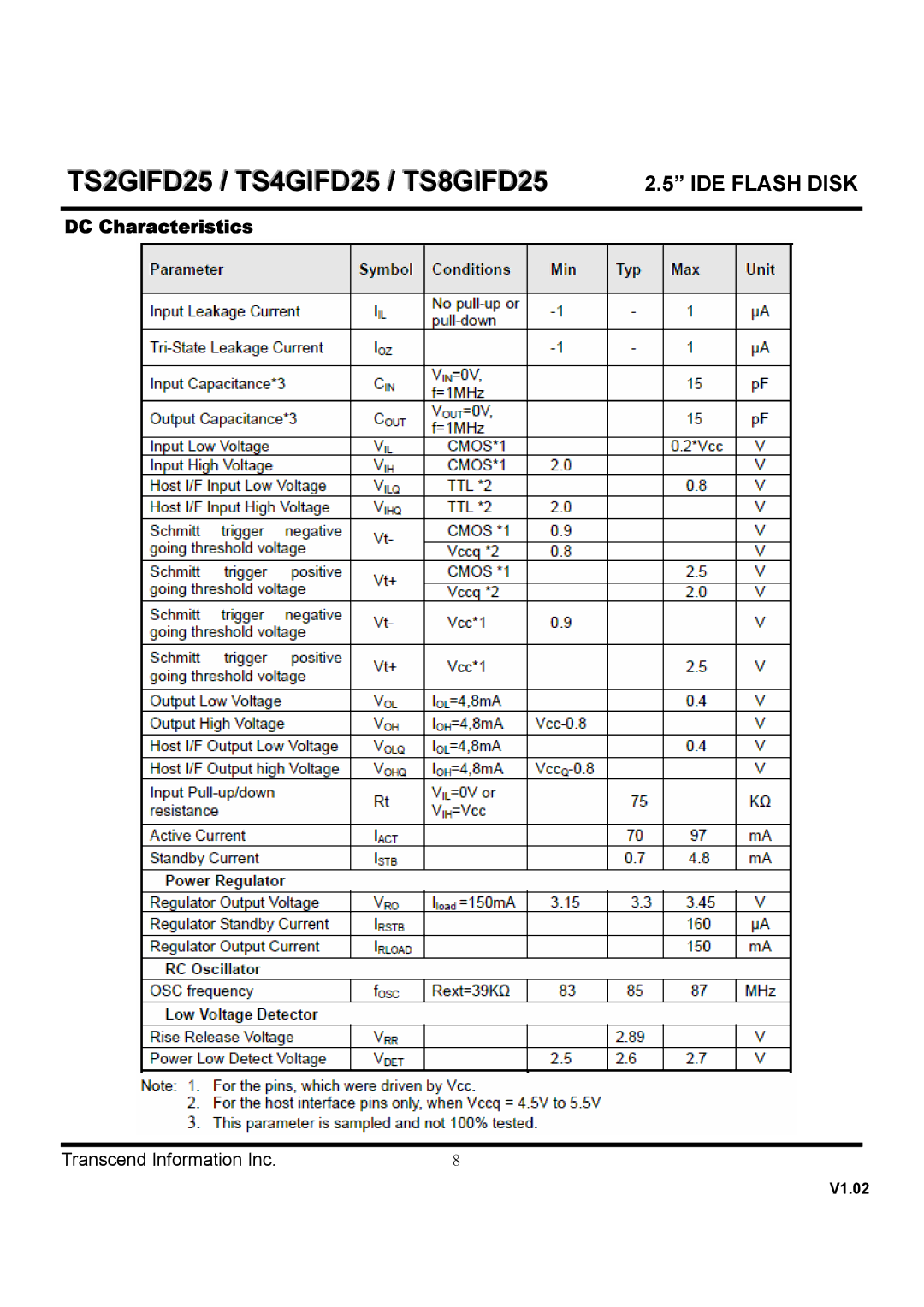 Transcend Information TS8GIFD25, TS4GIFD25, TS2GIFD25 dimensions DC Characteristics 