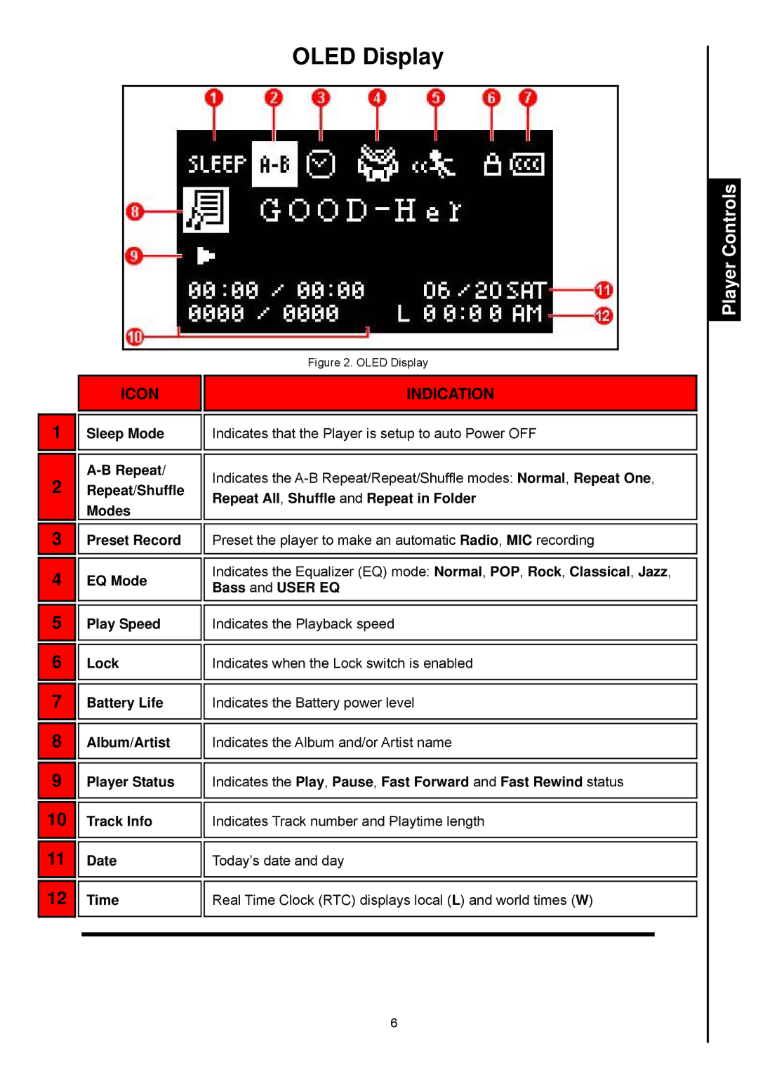 Transcend Information TS4GMP630, TS2GMP630 user manual Oled Display, Icon 