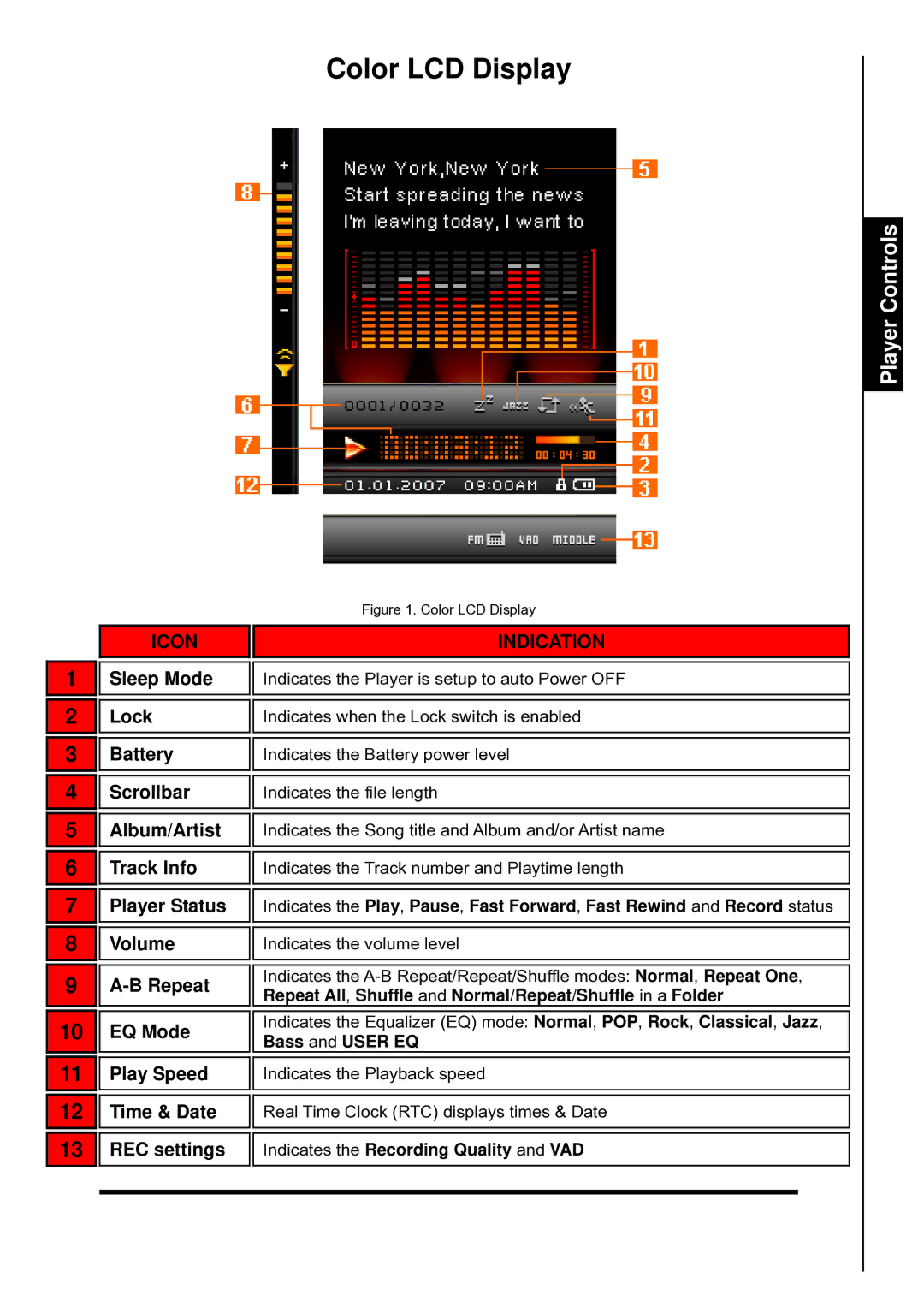 Transcend Information TS2GMP840, TS4GMP840, TS8GMP840 user manual Color LCD Display, Icon 