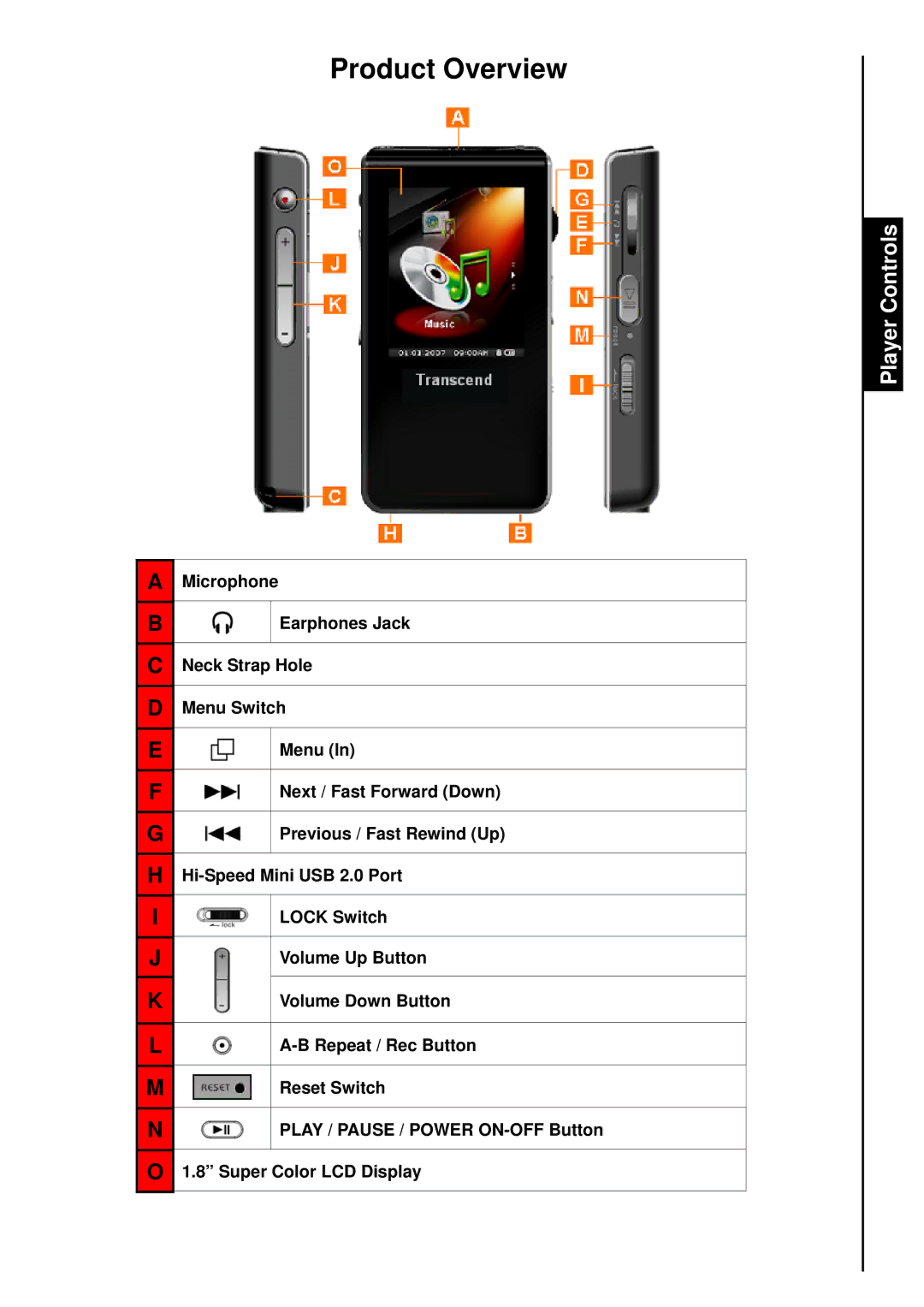 Transcend Information TS8GMP840, TS4GMP840, TS2GMP840 user manual Product Overview, Player Controls 