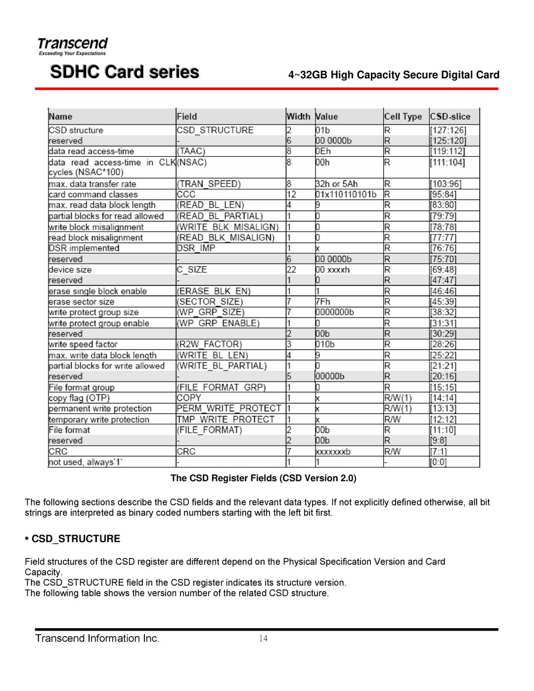 Transcend Information TS8GSDHC 6, TS4GSDHC 6, TS32GSDHC 6, TS16GSDHC 6 manual Csdstructure, CSD Register Fields CSD Version 