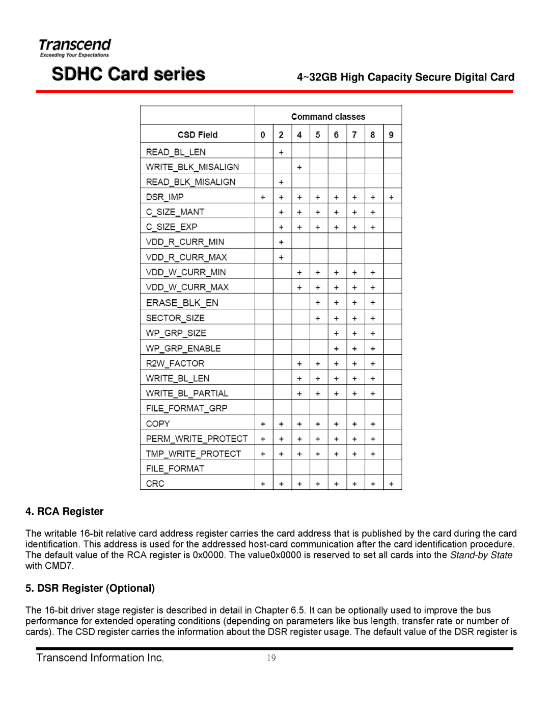 Transcend Information TS16GSDHC 6, TS4GSDHC 6, TS32GSDHC 6, TS8GSDHC 6 manual RCA Register, DSR Register Optional 