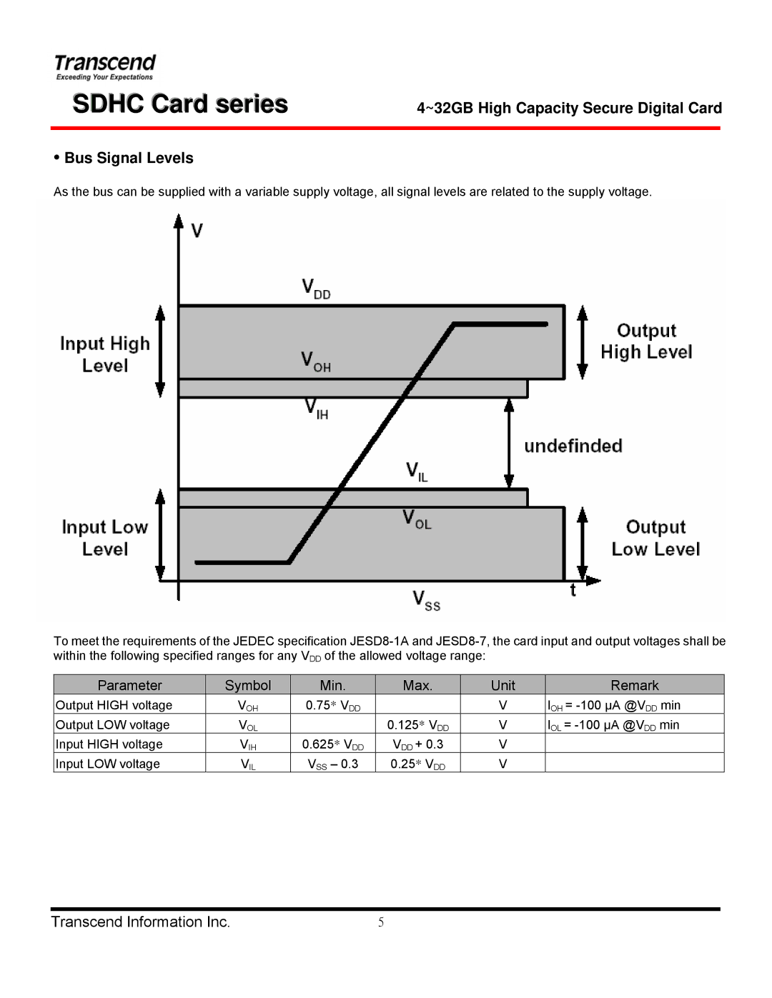 Transcend Information TS32GSDHC 6, TS4GSDHC 6, TS8GSDHC 6 manual ~32GB High Capacity Secure Digital Card Bus Signal Levels 