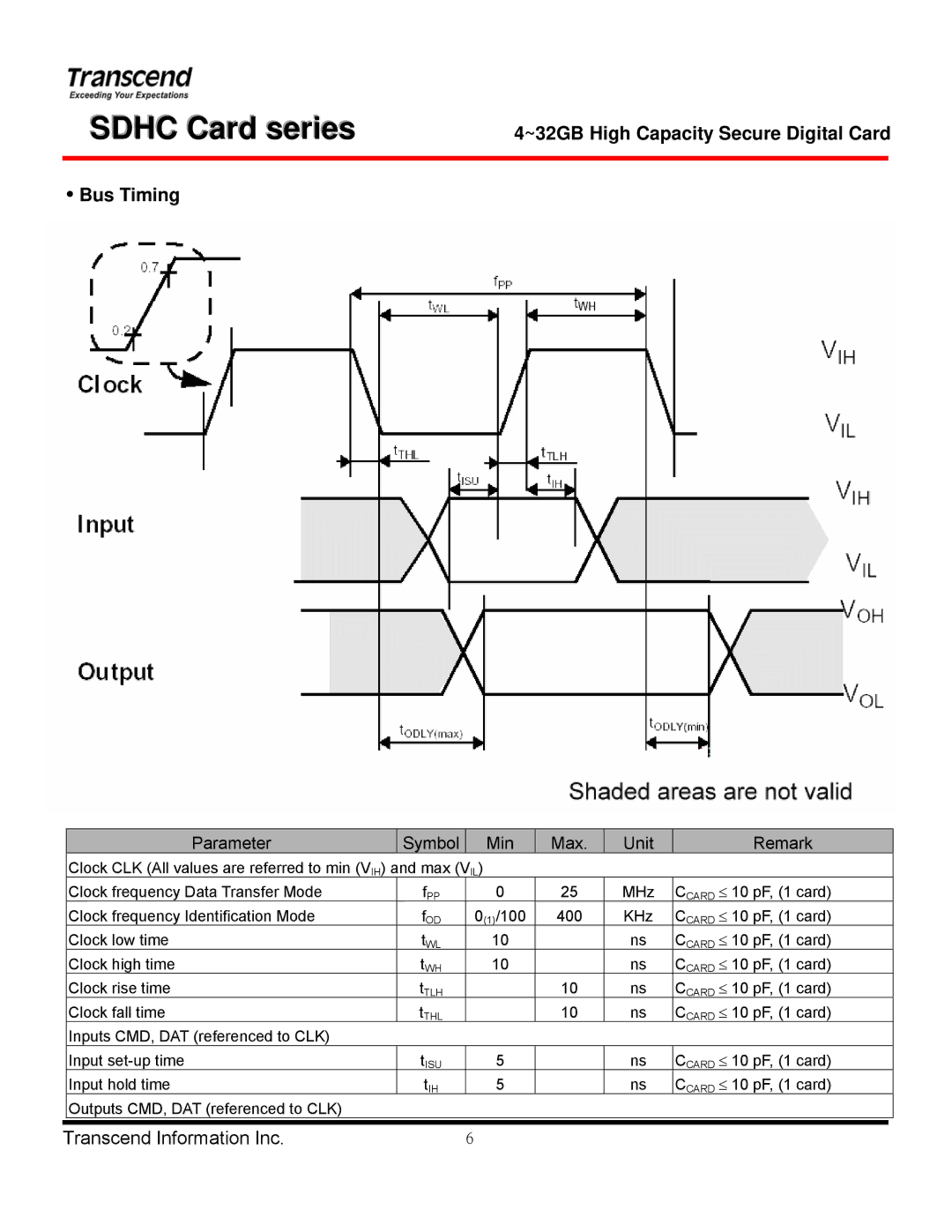 Transcend Information TS8GSDHC 6, TS4GSDHC 6, TS32GSDHC 6, TS16GSDHC 6 ~32GB High Capacity Secure Digital Card Bus Timing 