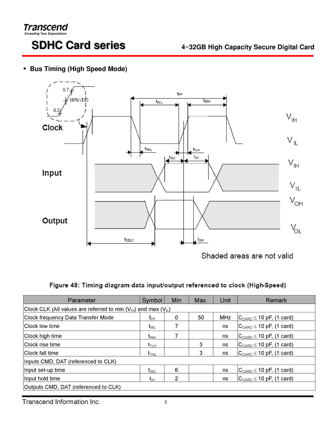 Transcend Information TS4GSDHC 6, TS32GSDHC 6, TS8GSDHC 6, TS16GSDHC 6 manual MHz Ccard ≤ 10 pF, 1 card Clock low time 