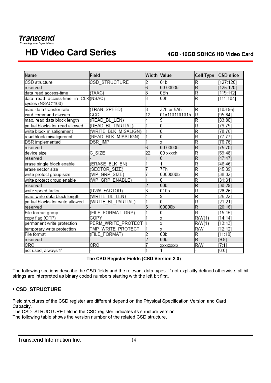 Transcend Information TS4GSDHC6V manual Csdstructure, CSD Register Fields CSD Version 