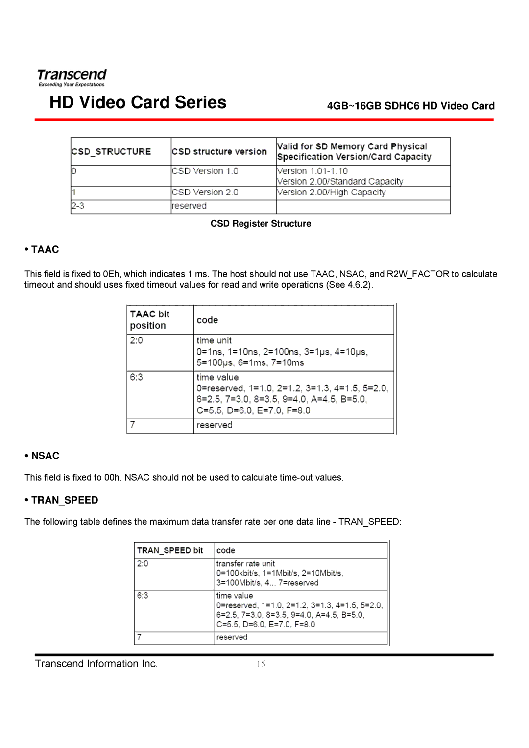 Transcend Information TS4GSDHC6V manual Taac, Nsac, Transpeed 