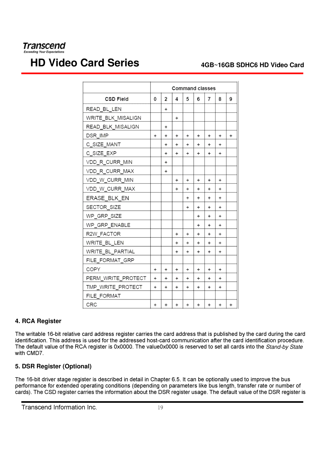 Transcend Information TS4GSDHC6V manual RCA Register, DSR Register Optional 