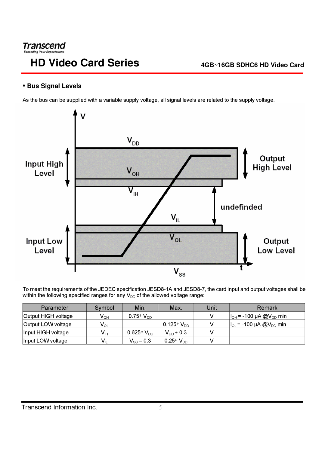 Transcend Information TS4GSDHC6V 4GB~16GB SDHC6 HD Video Card Bus Signal Levels, Parameter Symbol Min Max Unit Remark 