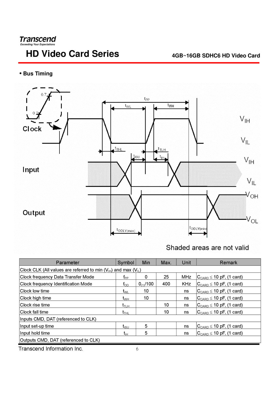 Transcend Information TS4GSDHC6V manual 4GB~16GB SDHC6 HD Video Card Bus Timing 