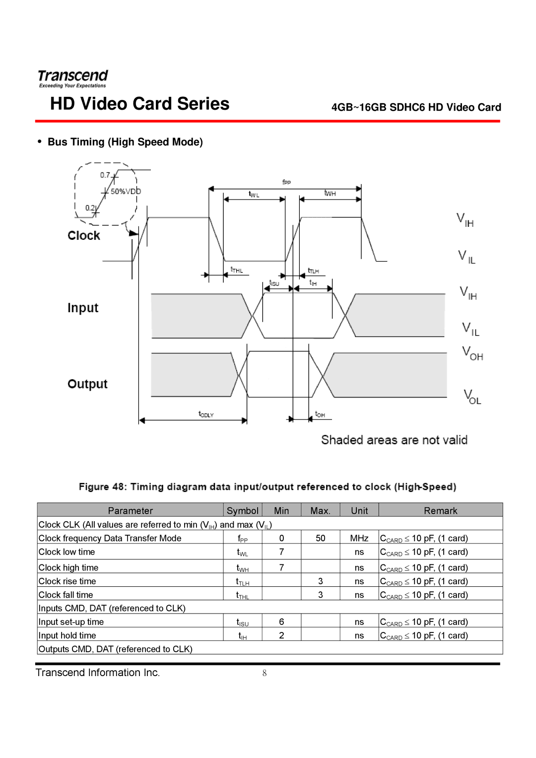 Transcend Information TS4GSDHC6V manual 4GB~16GB SDHC6 HD Video Card Bus Timing High Speed Mode 